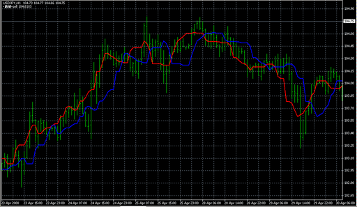ForexOFFTrend4.mq4 image