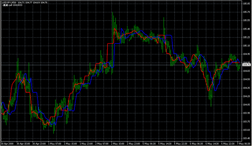 ForexOFFTrend.mq4 image