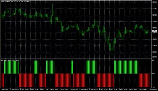 ForexTrend Histo.mq4 image