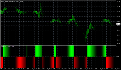 ForexTrend Multi.mq4 image