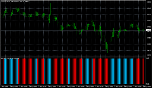 ForexTrend_v2.mq4 image