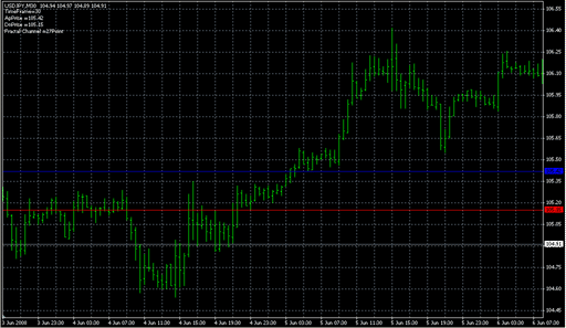 Fractal_Level_Xrust_V2.mq4 image
