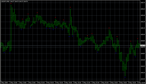 Fractals+3.mq4 image