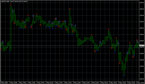 Fractals5+Signal.mq4 image