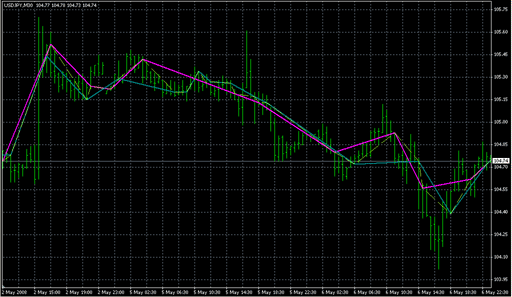 Fractals5-diapazon.mq4 image