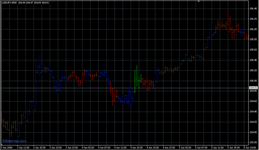 FractalsPaint.mq4 image