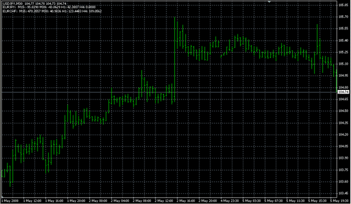 Freeway - All1.mq4 image