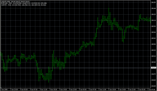 Freeway___All.mq4 image