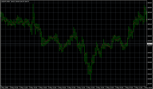 Full_Bar_w_Spread_Shadow.mq4 image