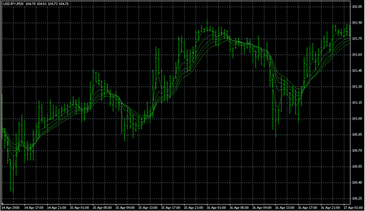 GMMA Short.mq4 image
