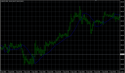 Gann HiLo ActivatorV2.mq4 image