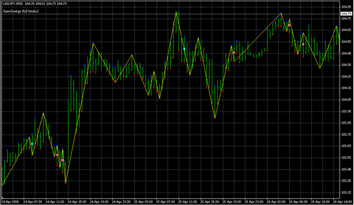 GannSwingsXVI.mq4 image
