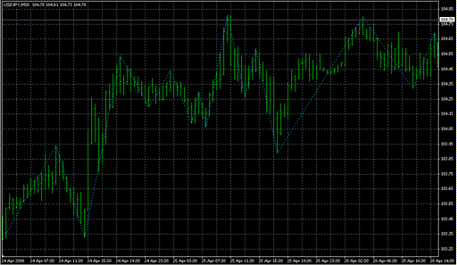 GannZigZag.mq4 image