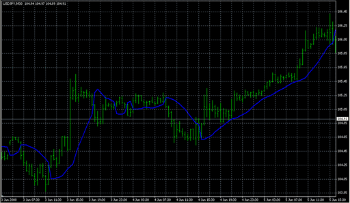 Gann_Hi-lo_Activator_SSL.mq4 image