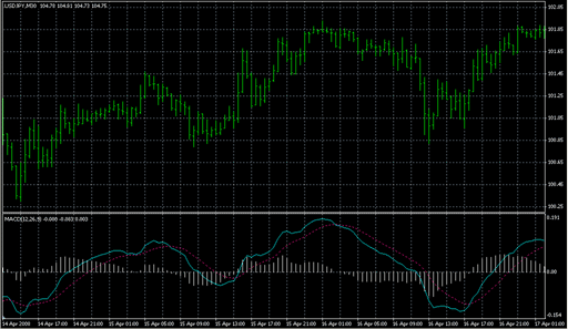 Good_Macd dark screen.mq4 image