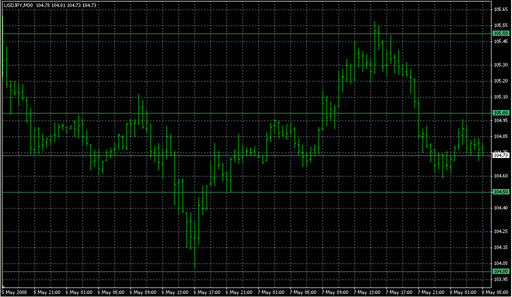 Grid Builder.mq4 image