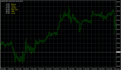 H - aligator - Clock.mq4 image