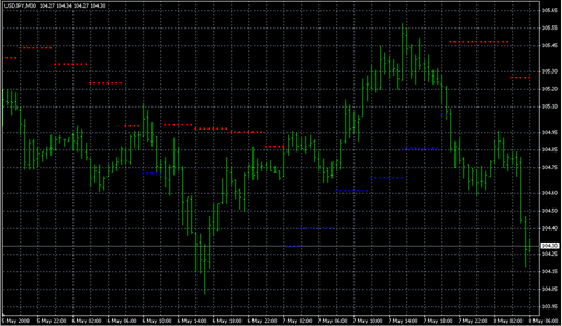 HL Next Activator.mq4 image