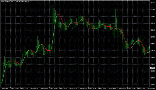 HMA_Color_v02.mq4 image