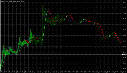 HMA_Color_v02b.mq4 image