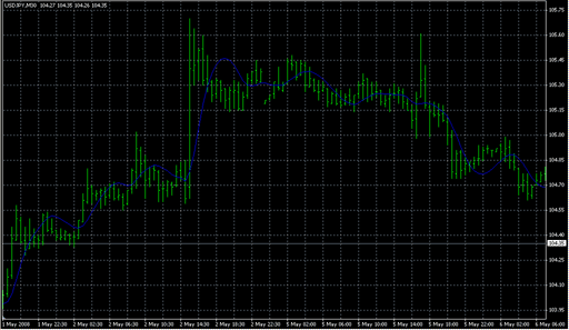 HMA_No_Solid.mq4 image