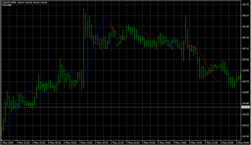 HMA_TwoTone.mq4 image