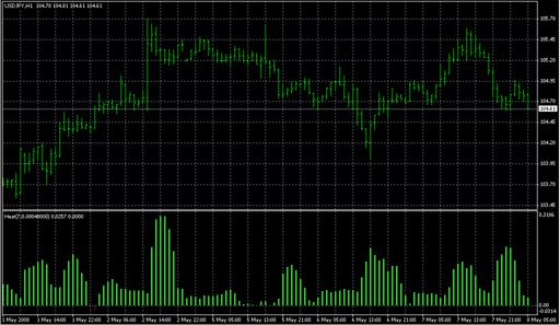 Heat.mq4 image