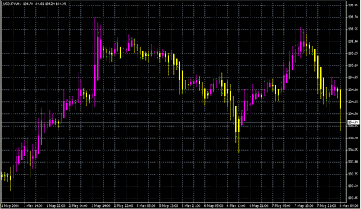 Heiken Ashi 2.mq4 image