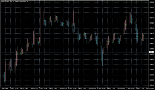 Heiken Ashi BG.mq4 image