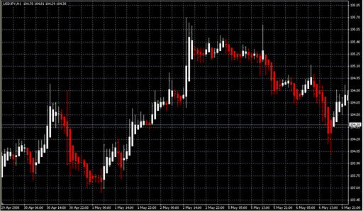 Heiken Ashi Standart .mq4 image