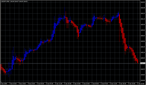Heiken Ashi v2.mq4 image