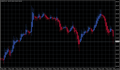 HeikenAshi_DM.mq4 image