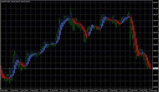 Heiken_Ashi_LSMA_Smoothed.mq4 image