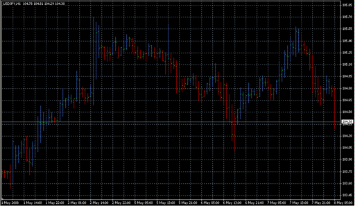 Heiken_Ashi_Mod(03SEP05).mq4 image