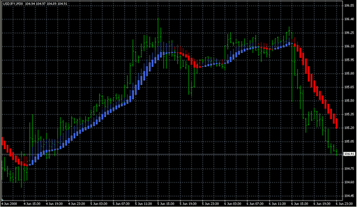 Heiken_Ashi_Smoothed_Alert.mq4 image