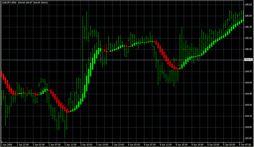 Heiken_Ashi_Smoothed.mq4 image