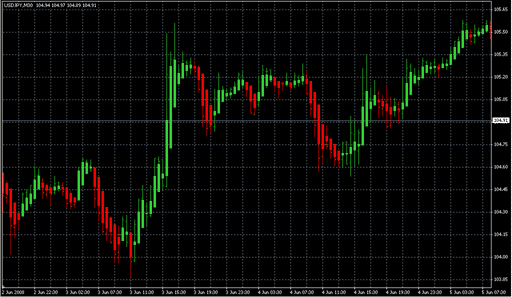 Heiken_Ashi_.mq4 image