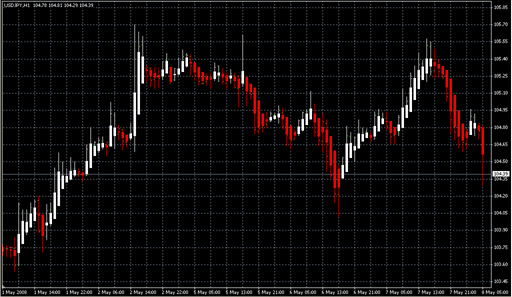 Heiken_Ashi.mq4 image