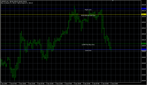 HiLo Lines2.mq4 image