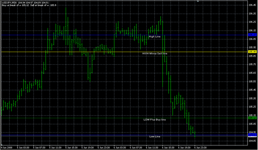 HiLo Lines.mq4 image