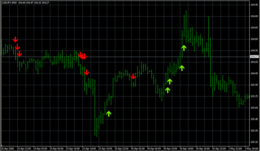 HighsLowsSignalAlert.mq4 image