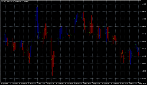 Hull Trend.mq4 image