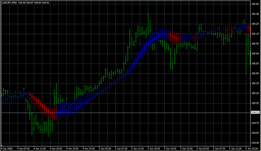 Hull_O_H_L_C.mq4 image