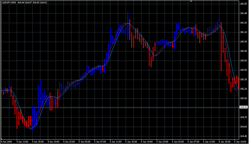 Hull_Trend.mq4 image