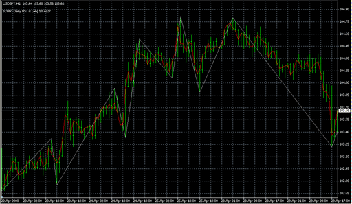 ICWR v0.1.1 beta5.mq4 image