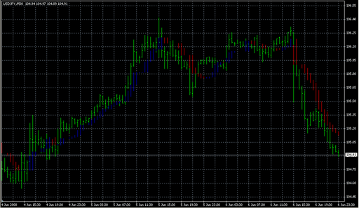 Icho-Trend[1].mq4 image