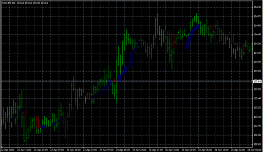 Icho-Trend.mq4 image