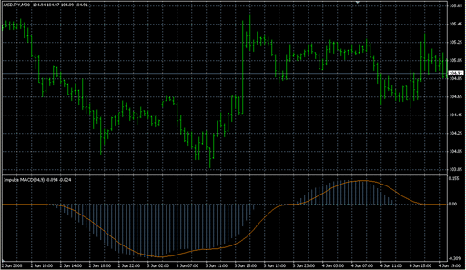 Impulse_MACD.mq4 image