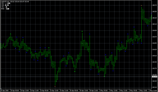 Ind-Fractals-11.mq4 image