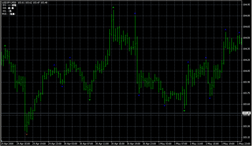 Ind-Fractals-1.mq4 image